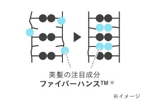 ナンバーエス ダメージケア シャンプーの効果①