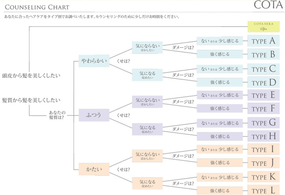 コタシャンプーの選び方1