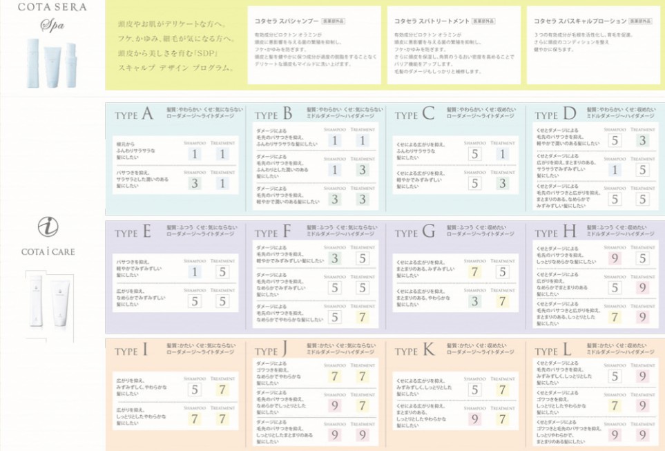 コタシャンプーの選び方2