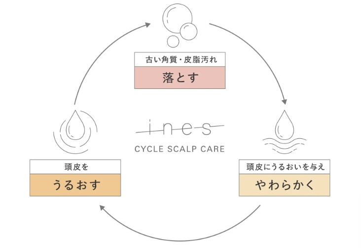 ines クリームセラム クレンズの効果