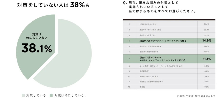 ウェルプ 薬用スカルプケアシャンプー モイストの効果③