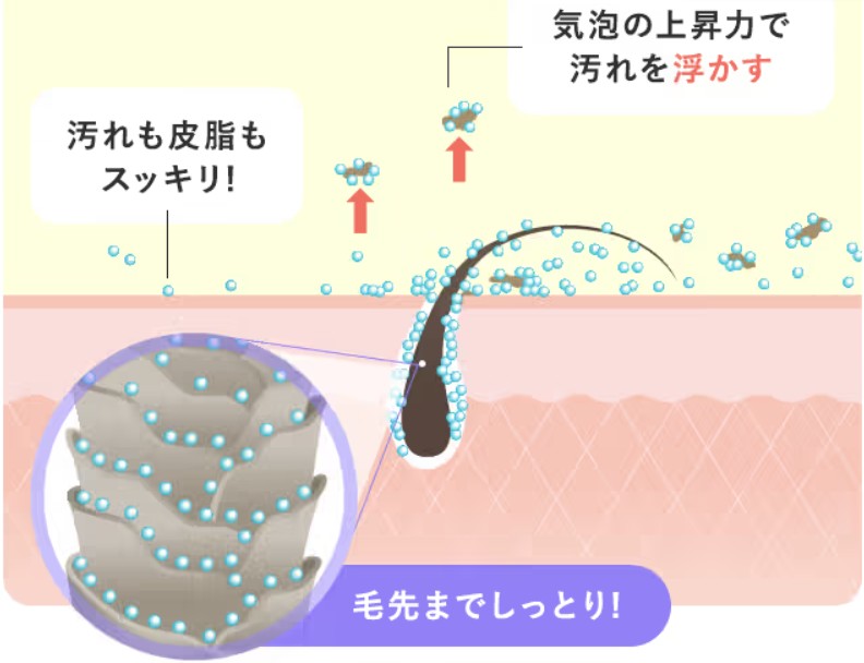 ナノバブル技術の効果について解説