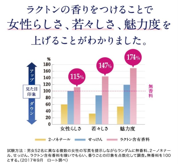 デオコスカルプケアシャンプーのメリットとデメリット